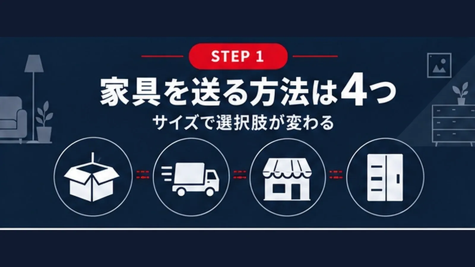 家具を送る方法は4つ サイズで選択肢が変わることを示すバナー