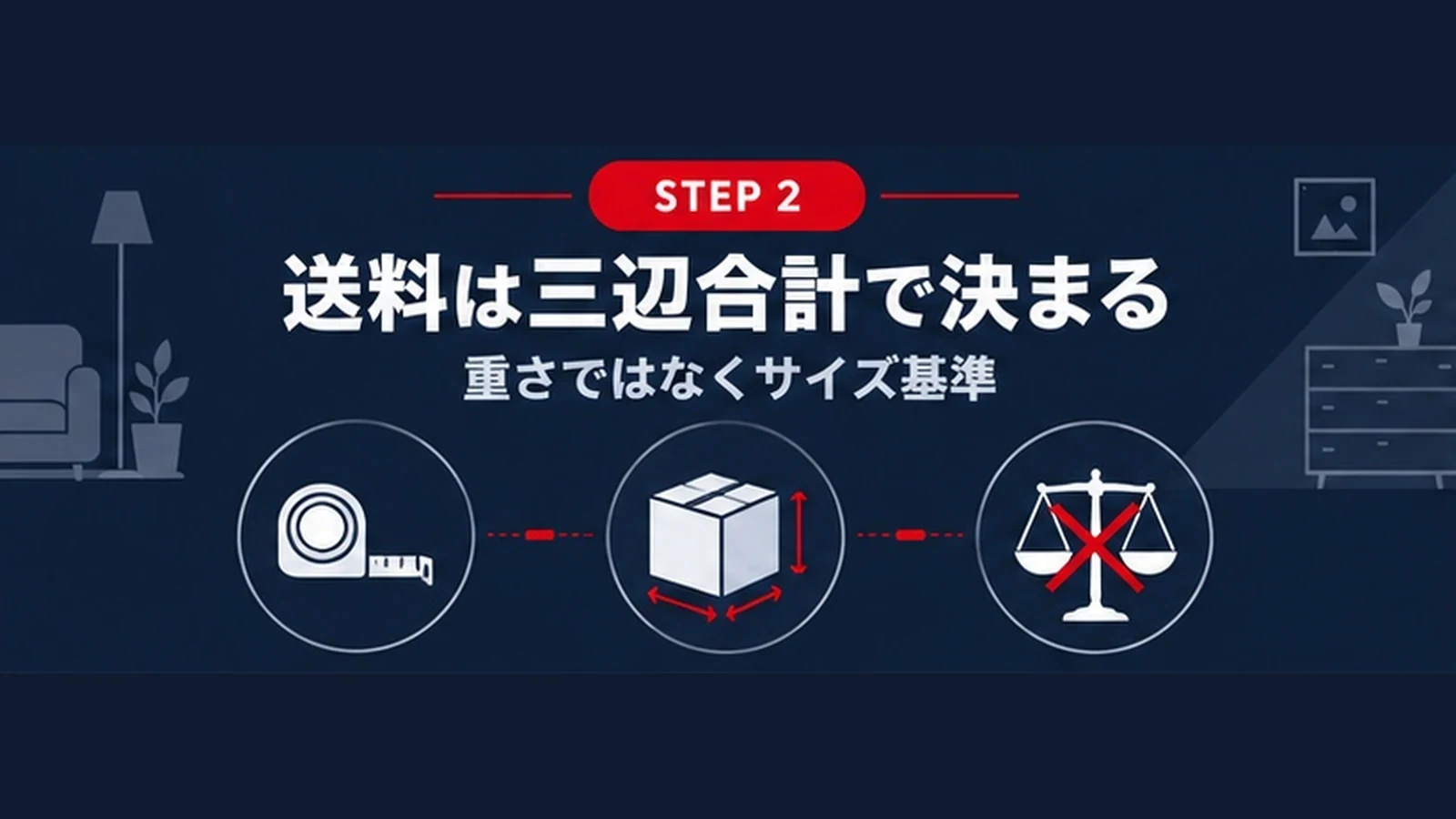 送料は三辺合計で決まることを示すバナー 重さではなくサイズ基準