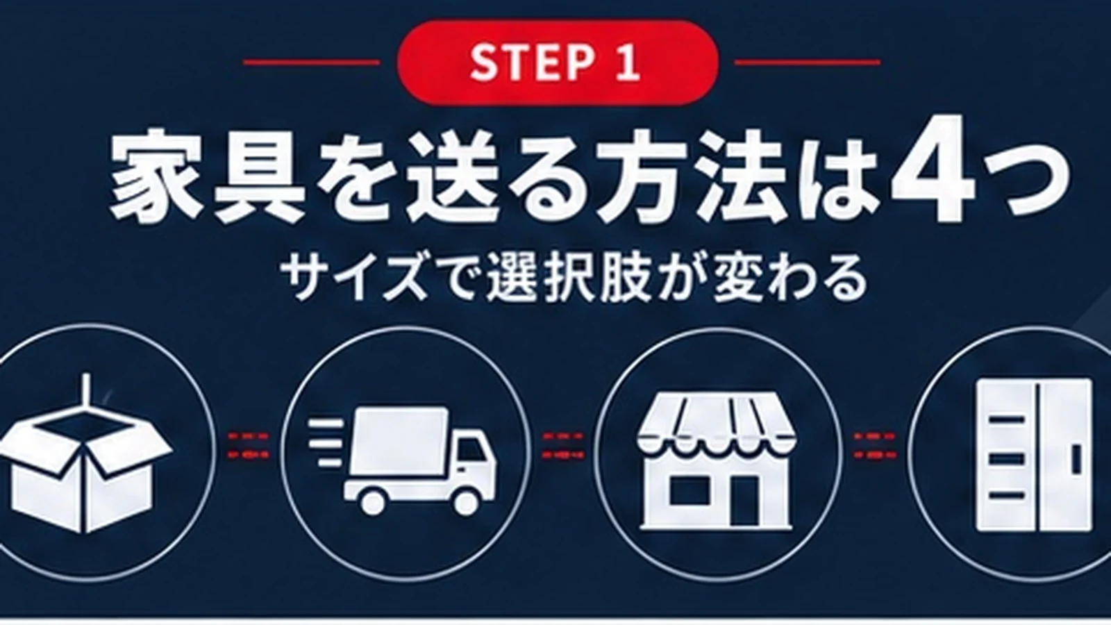 家具を送る方法は4つ サイズで選択肢が変わることを示すバナー