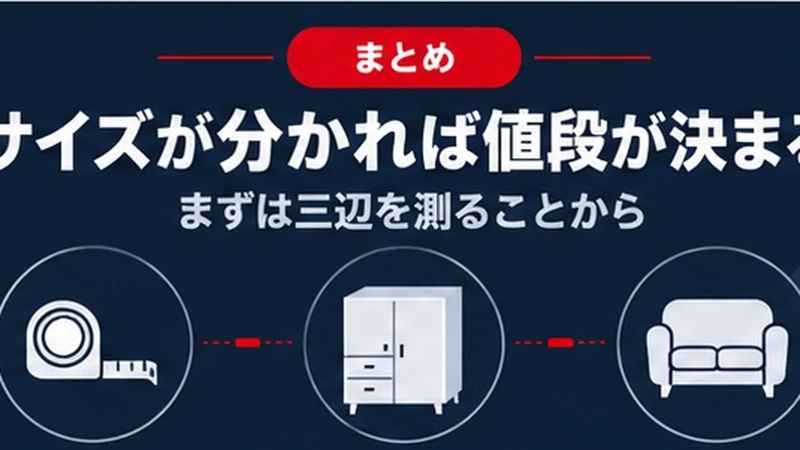 サイズが分かれば値段が決まる まずは三辺を測ることからというまとめのバナー